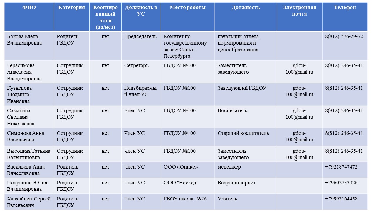 состав