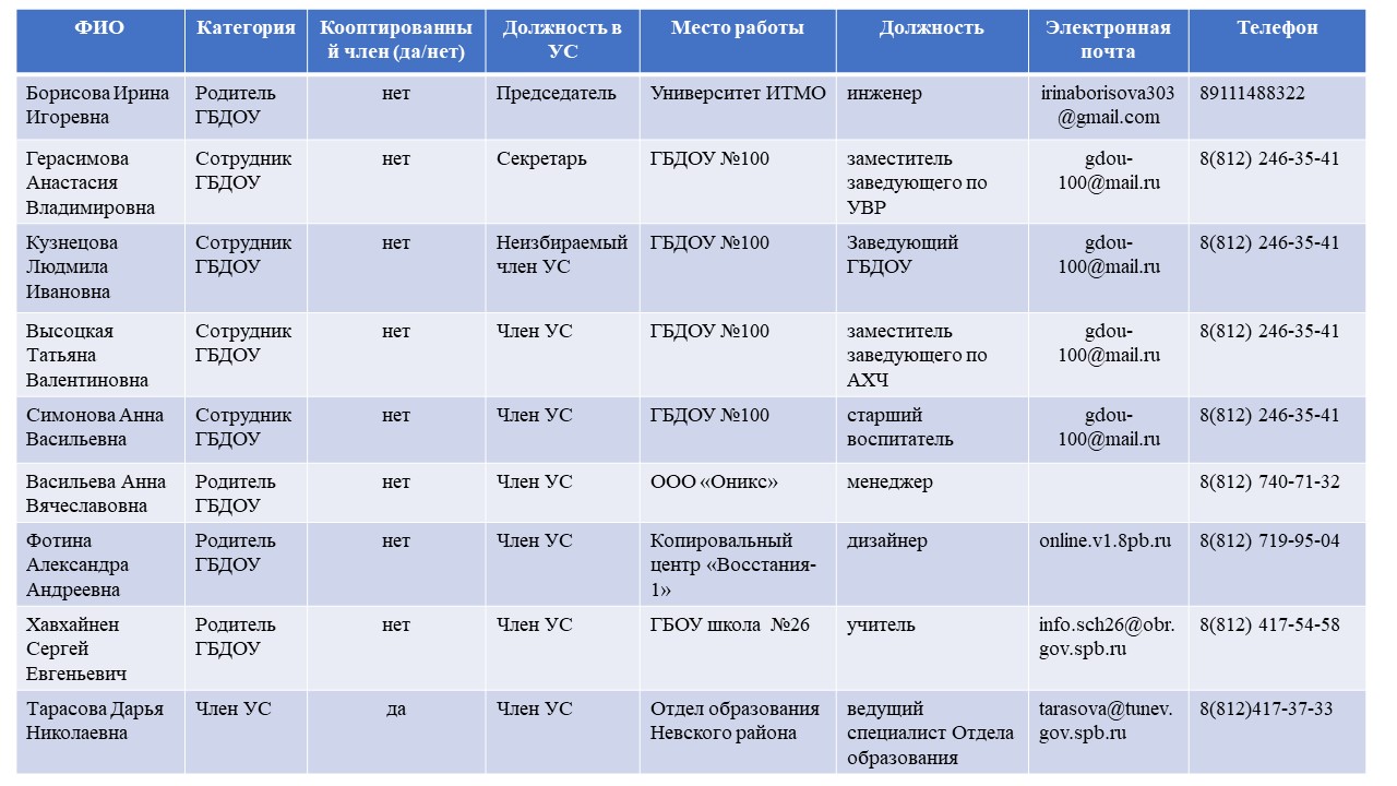 состав УС